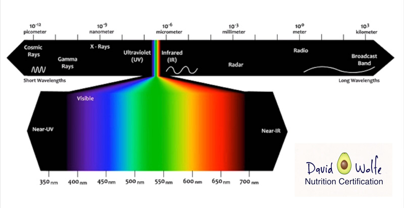 violet miron glass light spectrum